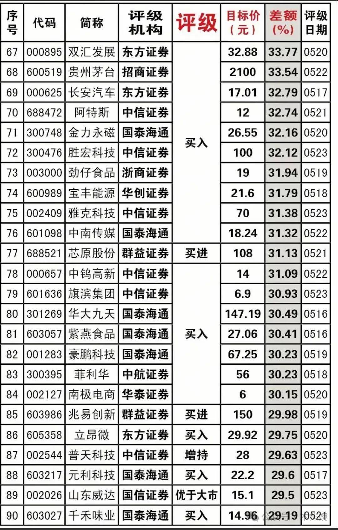 最新券商强推、机构调研最多的公司名单出炉！