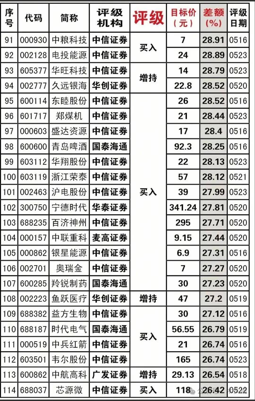 最新券商强推、机构调研最多的公司名单出炉！