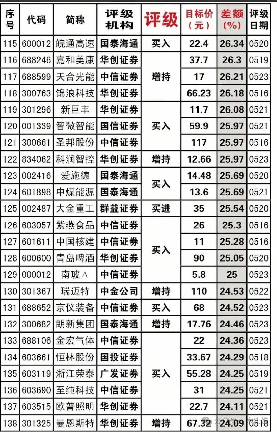 最新券商强推、机构调研最多的公司名单出炉！