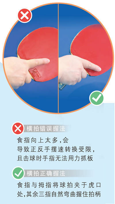 如何科学练习乒乓球、提升球技？快来get这些技巧