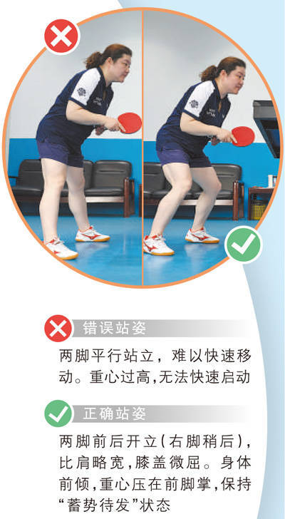 如何科学练习乒乓球、提升球技？快来get这些技巧