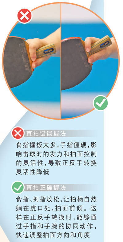 如何科学练习乒乓球、提升球技？快来get这些技巧