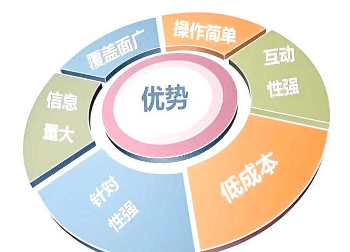 游戏推广怎么做