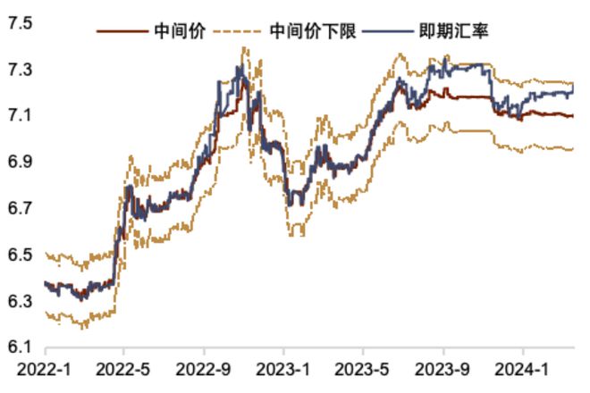 美币换中币(美元换中国多少钱)