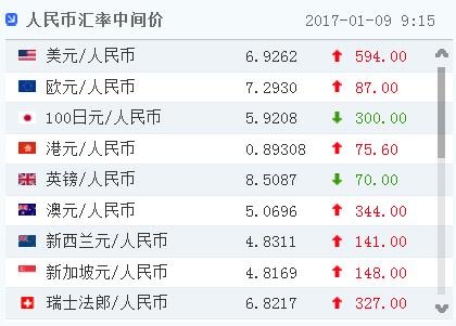 中币网价格(中币网最新消息)