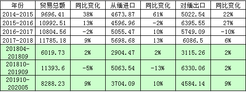 中缅币兑换率(中缅人民币兑换)