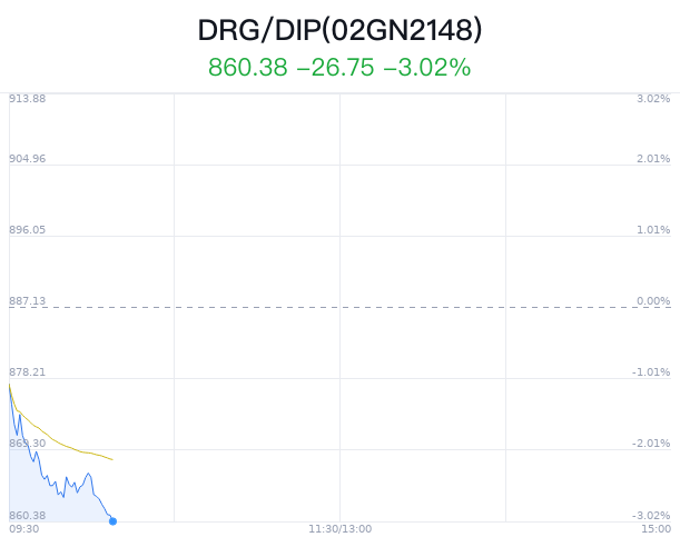 DIP中币(dip中本地核心病种与国家核心病种)