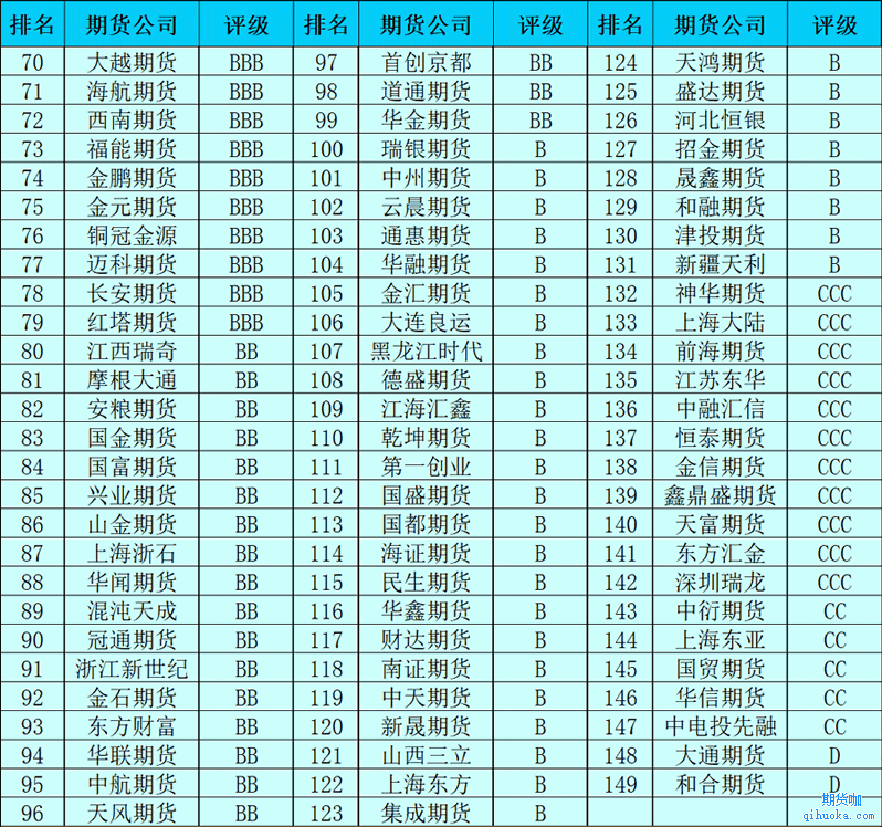 中币交易所排名(中币交易所排名榜)