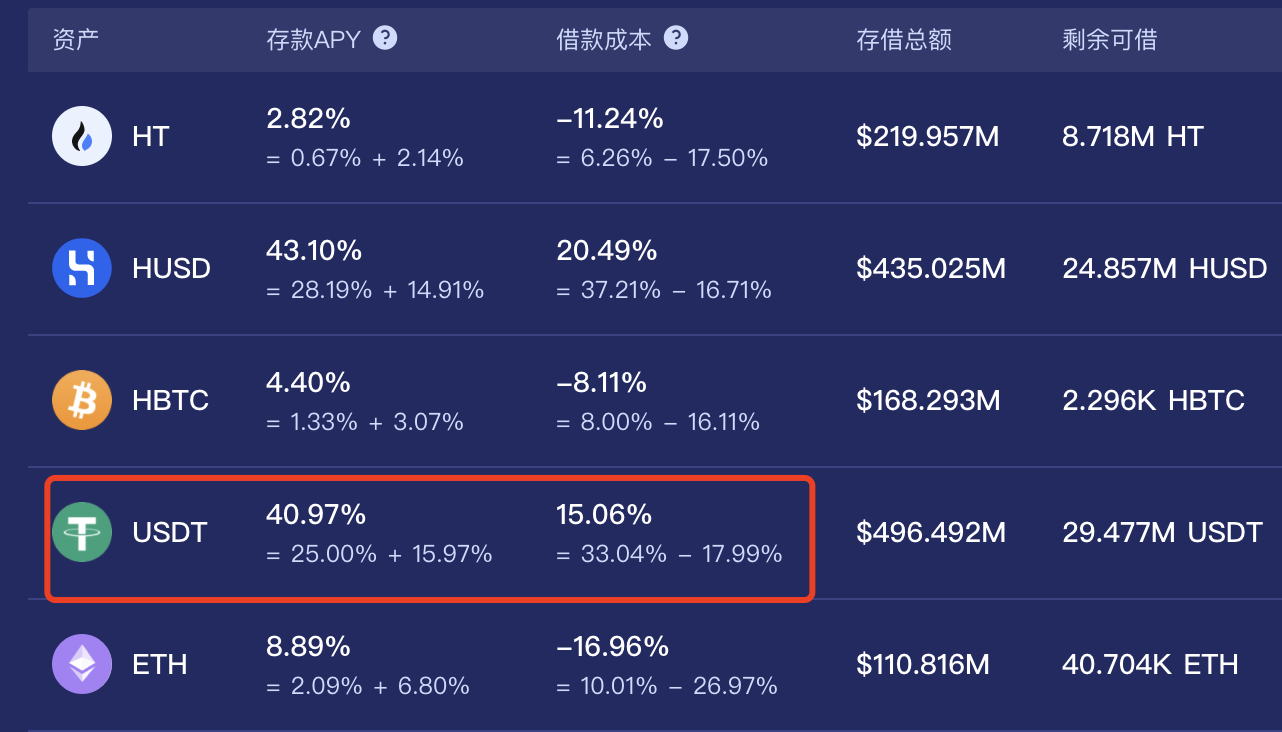 中币账户(中币操作)