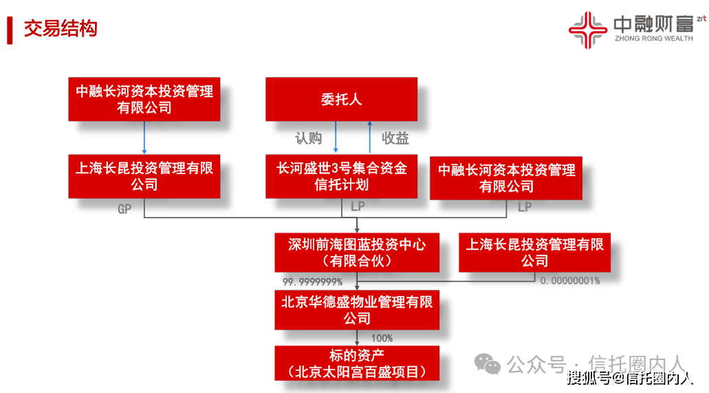 中融邮币(邮政储蓄中融保险)