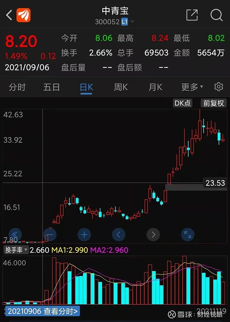 中青宝宝币(中青宝 知乎)