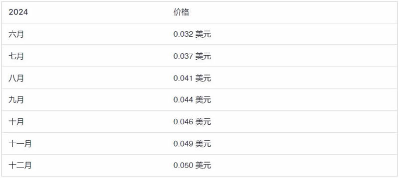 中币成交量(币成交量100b是什么意思啊)