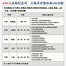 古币鉴定中(古币鉴定中心浦东新区樱花路503号电话)