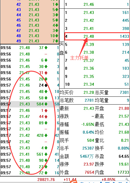 股票中持币是什么意思(股票持币观望是什么意思)